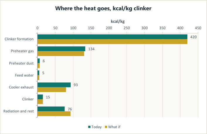 Kiln Heat Balance, a worked example