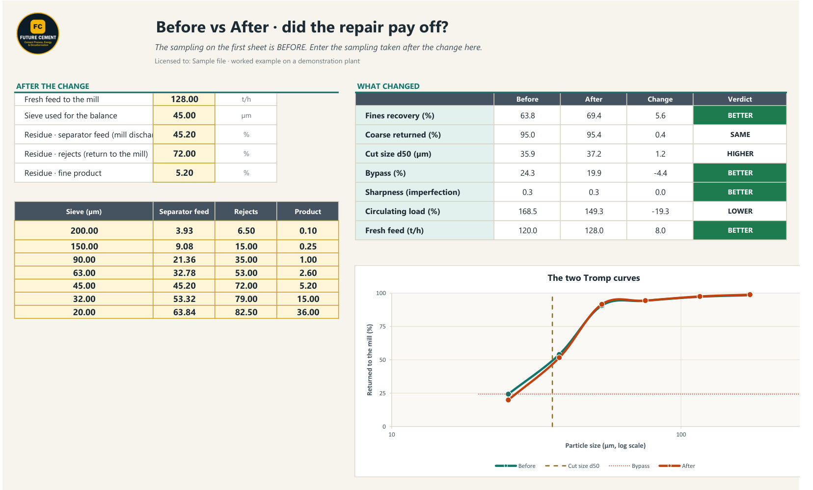 Before and After: did the repair pay off?