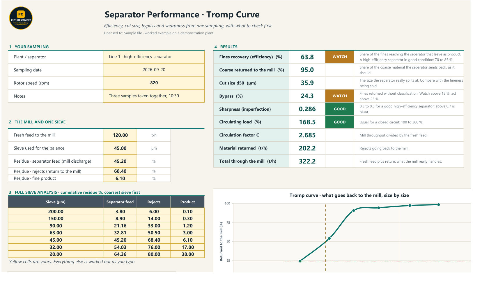 Your sampling in, every result out, graded and explained
