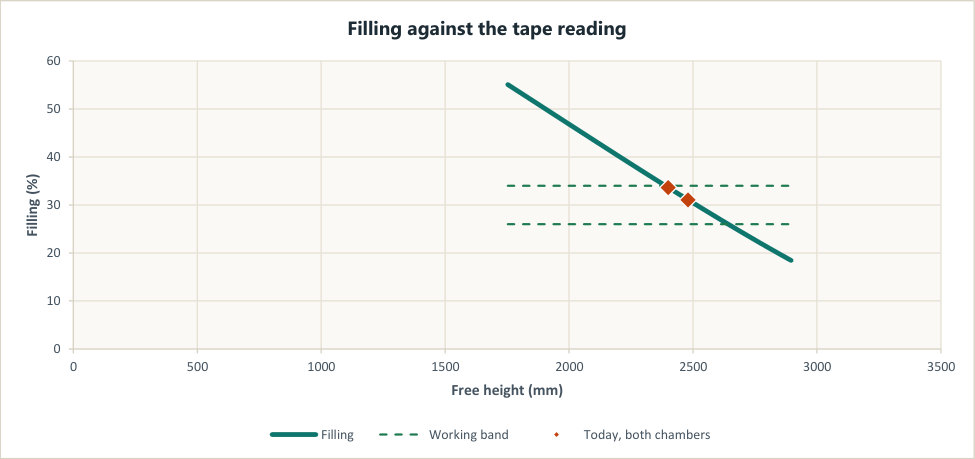 Ball Mill Volume Loading, a worked example